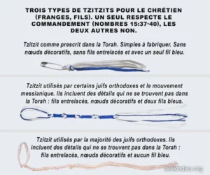 Comparaison de trois types différents de tzitzits et description du type correct selon la Loi de Dieu dans la Bible, en Nombres 15:37-40.