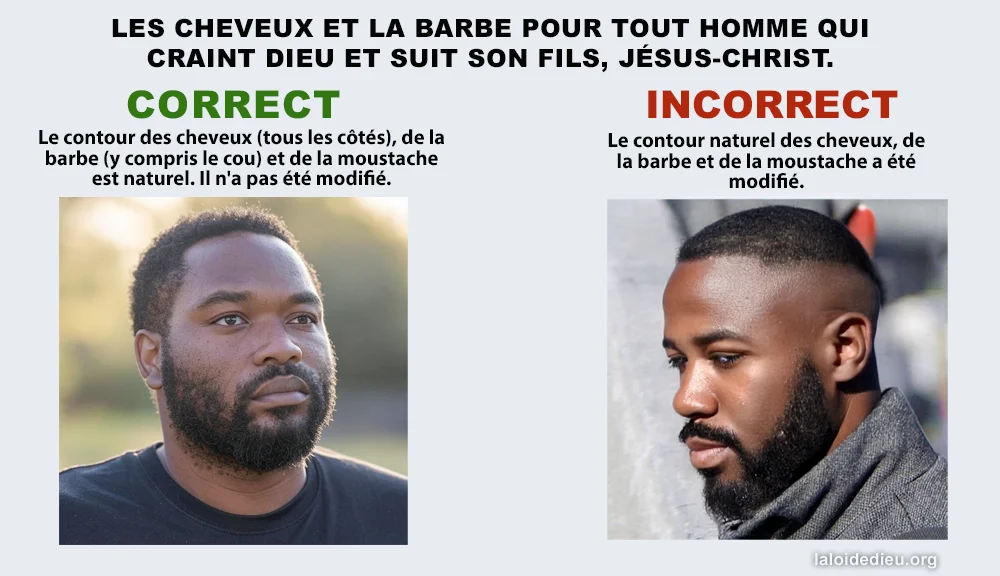 Deux hommes côte à côte montrant la façon correcte et incorrecte de maintenir la barbe et les cheveux selon le commandement de Dieu tel que décrit dans les Écritures.